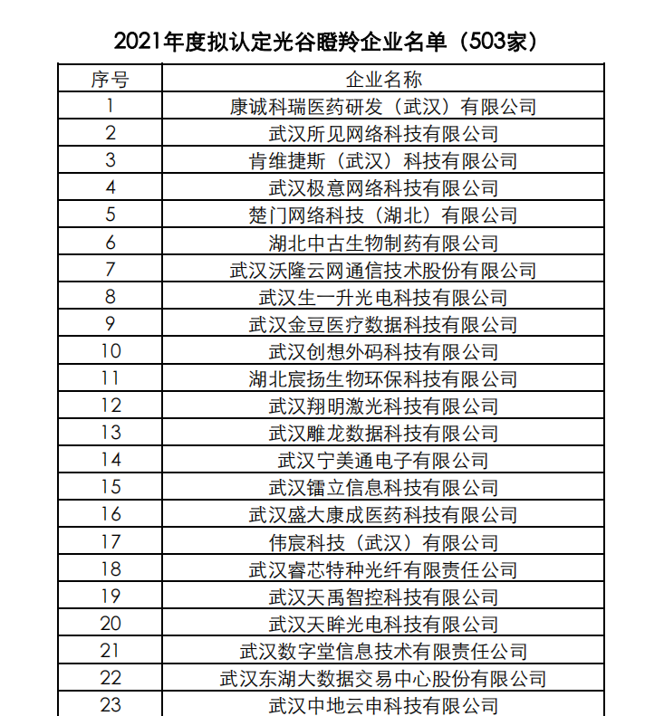 2021年瞪羚企业1.png