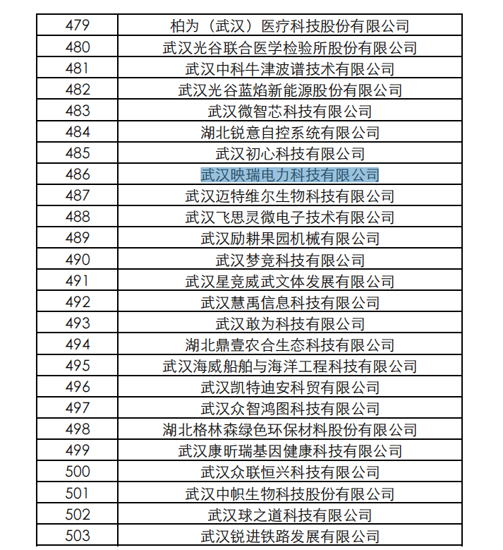 2021年瞪羚企业2.png
